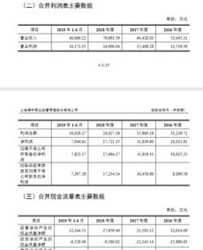 首发申请被否后还能不能再次申请