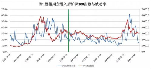 今年什么时候会推出股指期货？