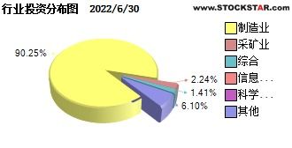 富国新能源汽车基金怎样