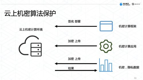 货物方数计算的问题