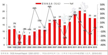 大族激光，22被套，后市走势如何，为何它每天涨跌不定