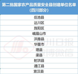 又一项国家级名单公示 四川12地上榜,快来为你的家乡加油 