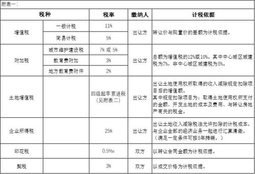 请问房地产公司购买土地产生的印花税如何记账，有什么相关财税规定