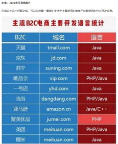 Java 未来行情到底如何,来看看从业者 培训机构 求职平台都是怎么说的