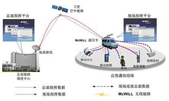 卫星通信系统的发展趋势