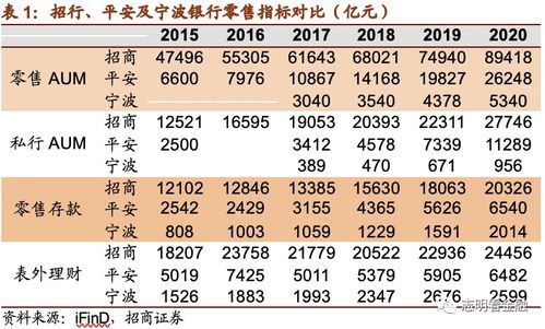 手续费及佣金净收入 和 手续费及佣金收入 有什么区别