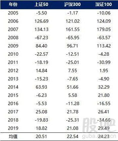 求最新上证50、深证100、沪深300指数成分股?