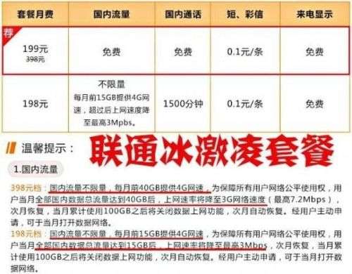 不限量 流量套餐值得买吗 网速限速是多少会卡吗