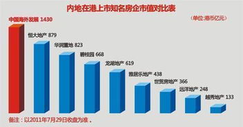 净经营资产利润率的区别