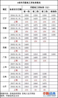 视野 扎赉特电视新闻 看天下 