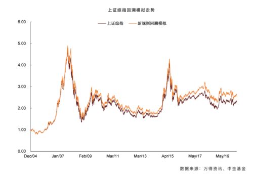 上证综指，跟沪深股指，是包括那些证券公司，哪些行业。