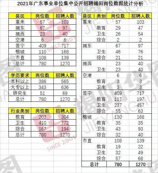 特大利好 广东事业单位集中招聘2月底出公告