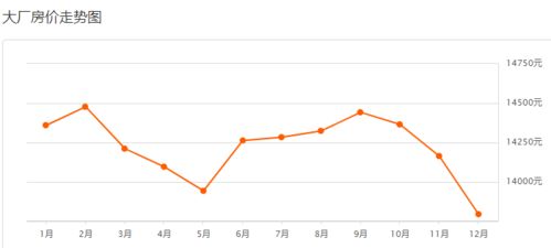 廊坊2021年12月房价汇总 是涨是跌