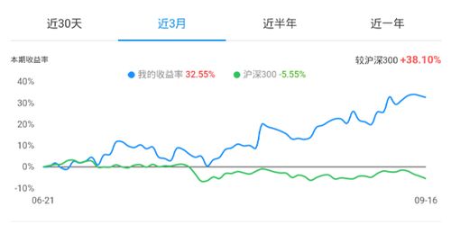 山东海化行情怎么样阿我买进了五千股、希望股坛股民帮助。