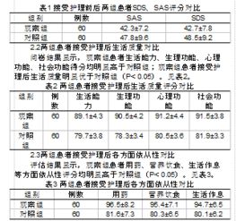 肾病患者换肾之后生活质量如何可生存多少年