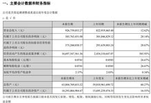 东方财富网提供的上市公司财务里的 净利润是税前还是税后 看下图