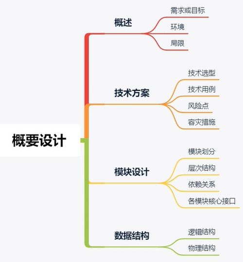 互联网大厂项目研发流程