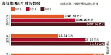 请问海航物流旗下有哪些上市公司？