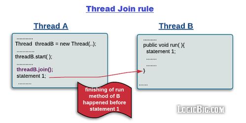 JAVA是怎么解决并发问题的 JMM Java内存模型