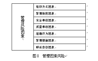 投资项目的风险分析