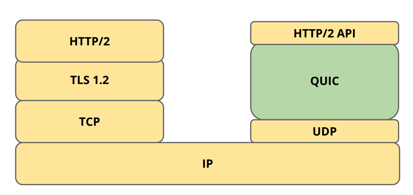 TCPIP协议分为四层分别是(tcp和udp工作在哪个层)