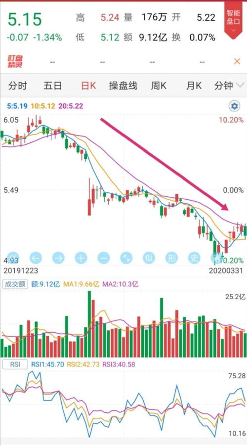 招商银行股票为什么大跌