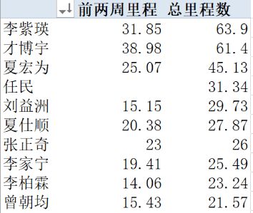 冲造句大班-用冲和跑造句？