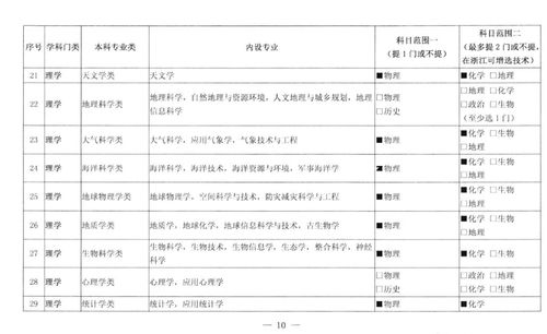 高职高考的难度大吗