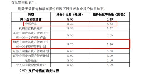 股票发行价等于面值的分录怎么做