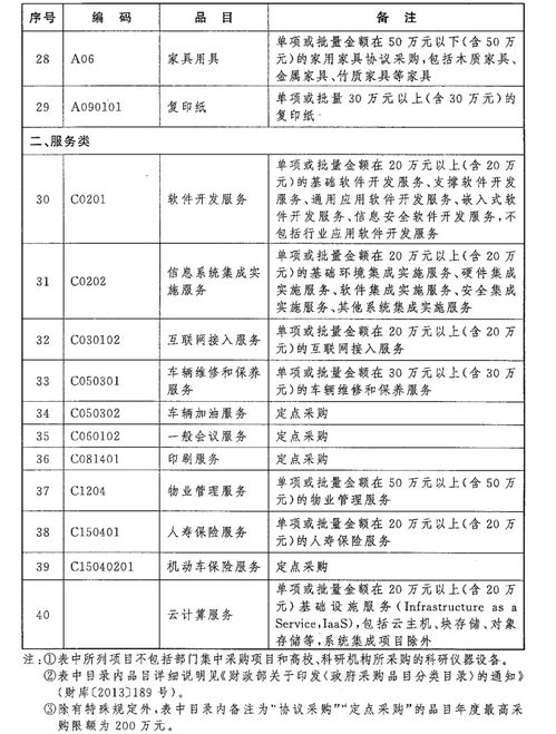 萍乡市人民政府办公室转发江西省人民政府办公厅关于印发江西省政府集中采购目录及标准 2020年版 的通知