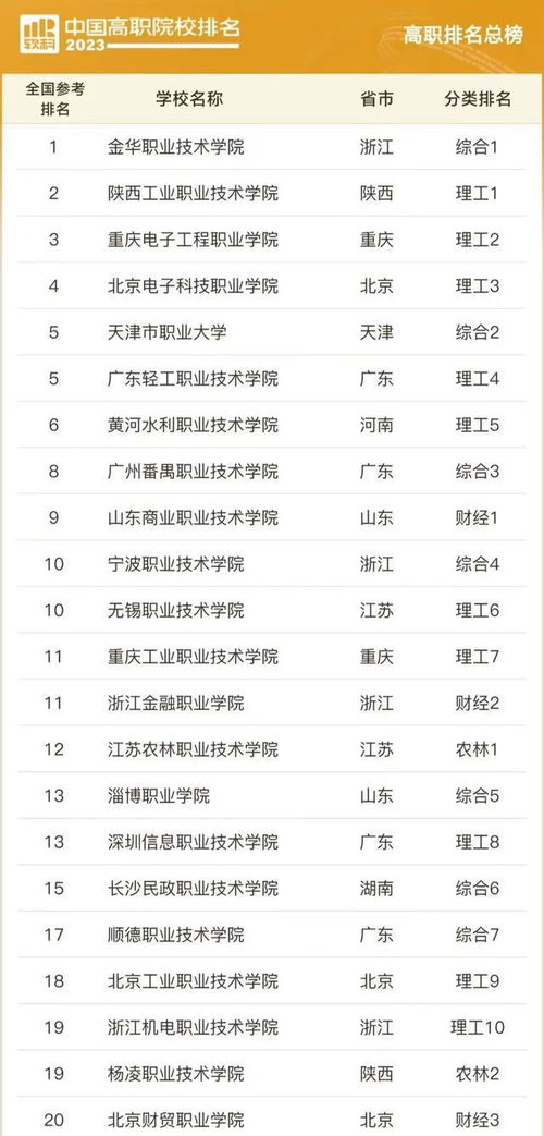 2023湖南职院排行榜(湖南技术职业学校排名)