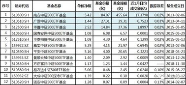 目前市场上最具代表性的ETF是哪只？