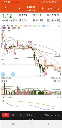 亏了十几个点，满仓干ST富控，退市就退出股市