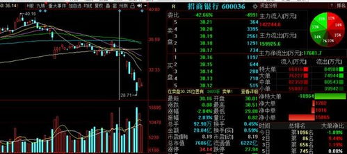 招商银行股票600036最低交易是多少股