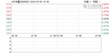 st中富股票为什么今天卖不了