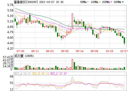 股票300299价格是多少