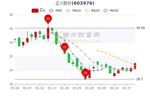 润邦股份主力资金连续净流入，3日总流入达6466.30万元