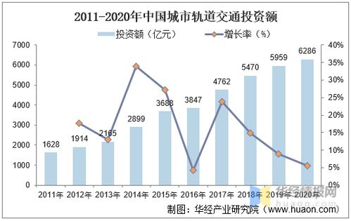 中国市场需求不断上升,中国等发展中国家目前很难将服务业