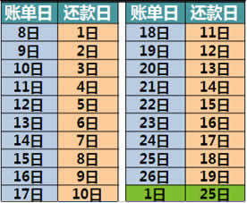 工商银行信用卡还款日是几号(工行信用卡还款日期)