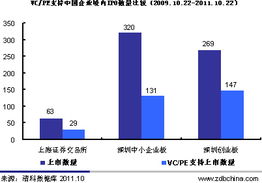 创业板中有国企吗？