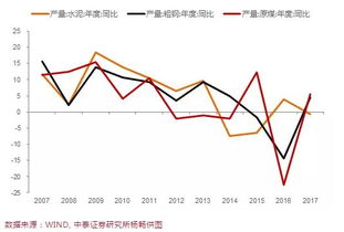 上证L是什么意思