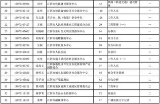 重要通知 江阴市事业单位招聘人员体检名单公布 体检时间 分组名单及注意事项