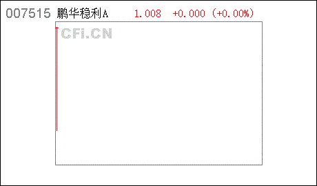 鹏华稳利短债A会亏本吗