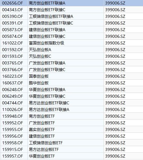 创业板ETF指数基金什么时候进入二级市场。申购的资金成死钱了，动都动不了，早知如此谁还申购呀，上当