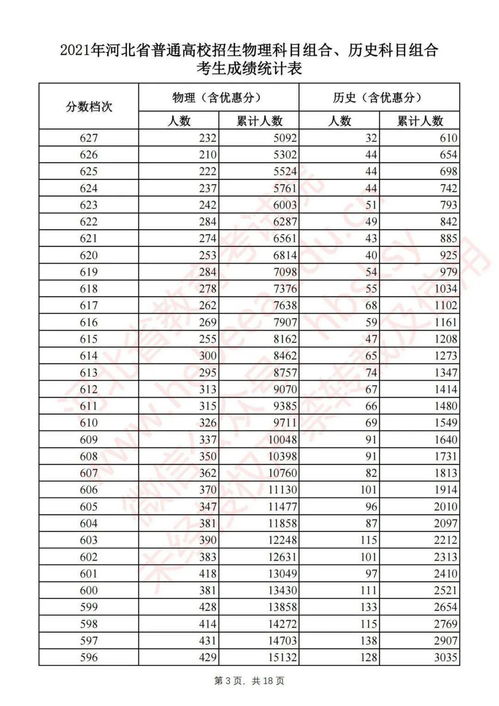 2021年河北一分一段位次表(2021河北高考一分一段表排名)