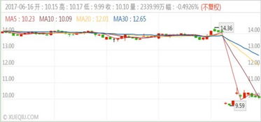 除权除息后股票到什么时候再分红