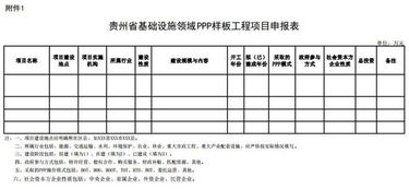 重磅首发 PPP样板工程工作方案来了 贵州省出台工作方案,将着力创建基础设施领域PPP样板工程,最低可获300万元资金支持 