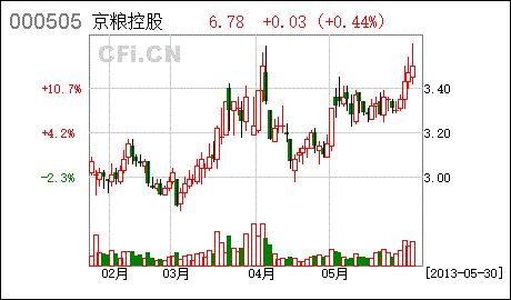 ST珠江（000505）这只股票值得持有吗？