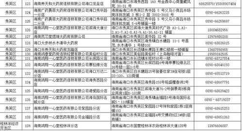 药店销售岗位分析报告范文_药店客流下降的原因及整改措施？