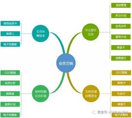 运营异业商家联盟，通过门店管理工具，增加商户黏性及依赖性